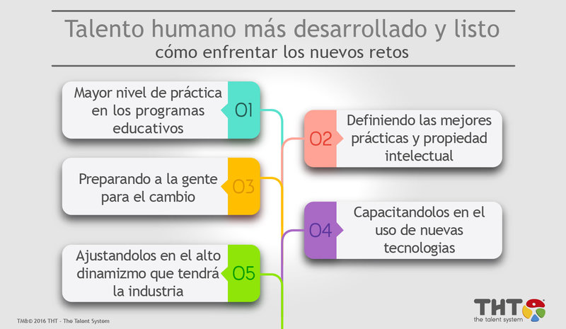 THT - Como enfrentar los neuvos retos con un equipo de talento humano más desarrollado y listo